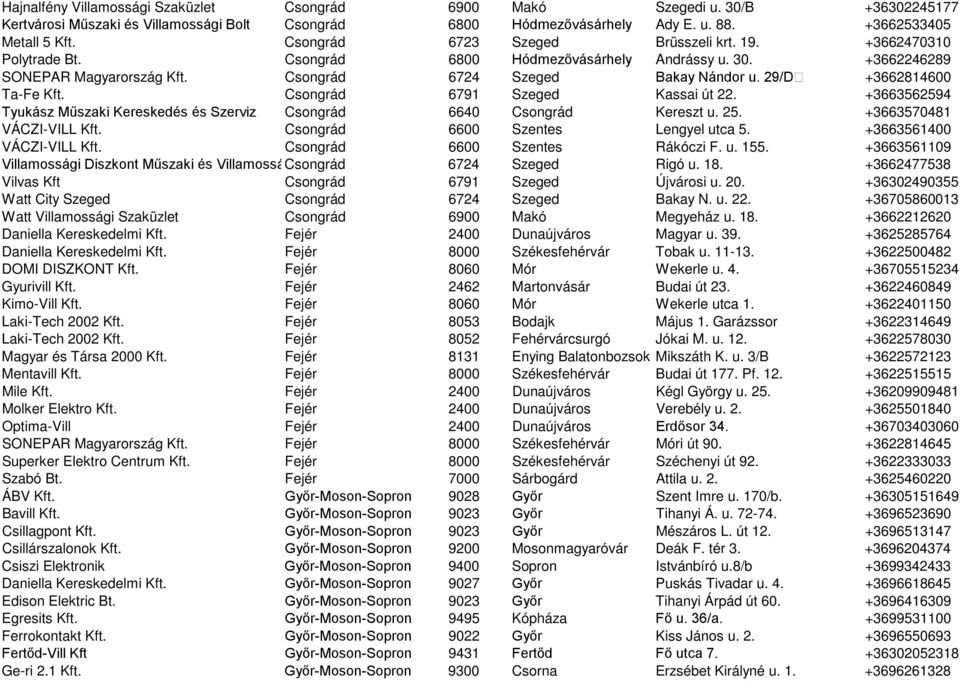 29/D +3662814600 Ta-Fe Kft. Csongrád 6791 Szeged Kassai út 22. +3663562594 Tyukász Műszaki Kereskedés és Szerviz Csongrád 6640 Csongrád Kereszt u. 25. +3663570481 VÁCZI-VILL Kft.