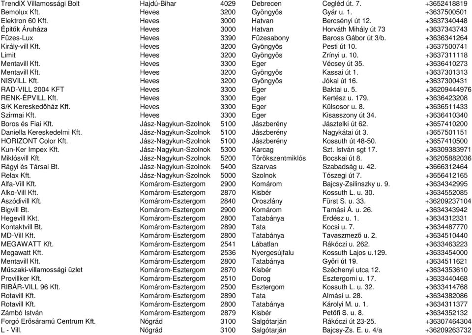 +3637500741 Limit Heves 3200 Gyöngyös Zrínyi u. 10. +3637311118 Mentavill Kft. Heves 3300 Eger Vécsey út 35. +3636410273 Mentavill Kft. Heves 3200 Gyöngyös Kassai út 1. +3637301313 NISVILL Kft.