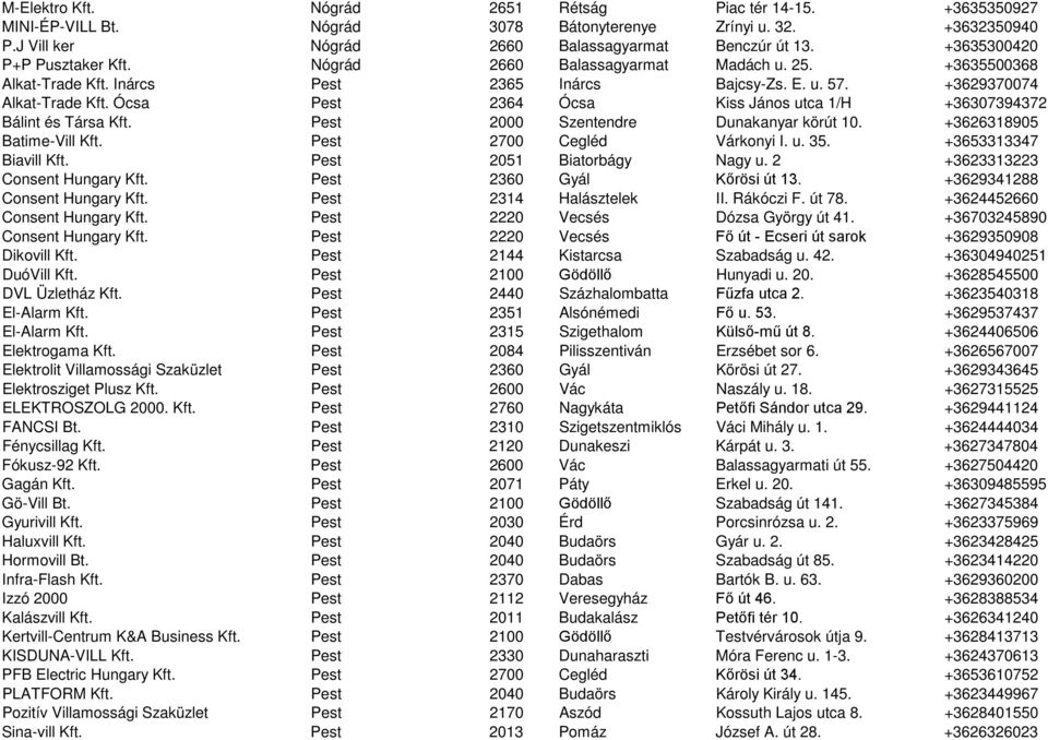 Ócsa Pest 2364 Ócsa Kiss János utca 1/H +36307394372 Bálint és Társa Kft. Pest 2000 Szentendre Dunakanyar körút 10. +3626318905 Batime-Vill Kft. Pest 2700 Cegléd Várkonyi I. u. 35.