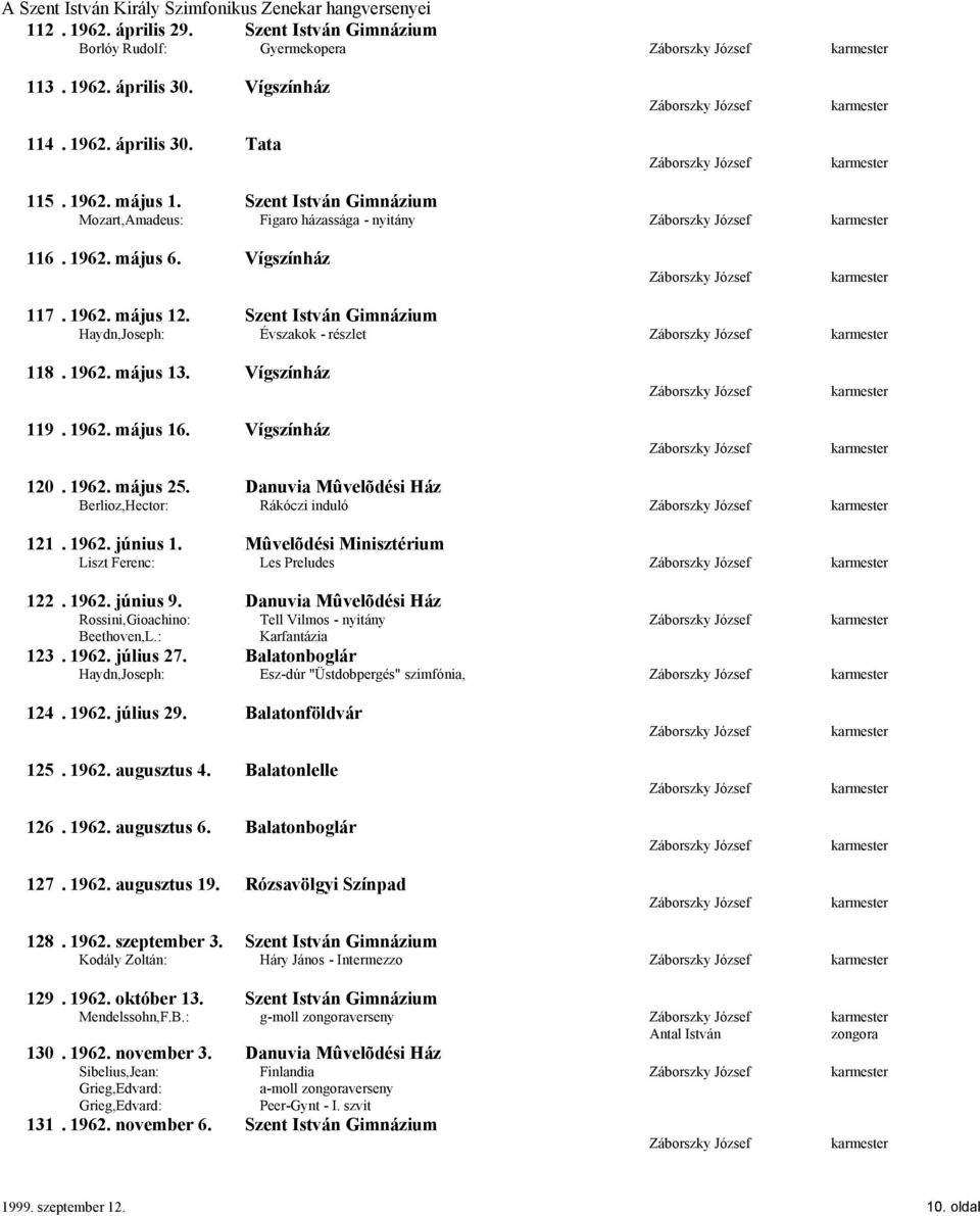 Vígszínház 119. 1962. május 16. Vígszínház 120. 1962. május 25. Danuvia Mûvelõdési Ház Berlioz,Hector: Rákóczi induló 121. 1962. június 1. Mûvelõdési Minisztérium Liszt Ferenc: Les Preludes 122. 1962. június 9.