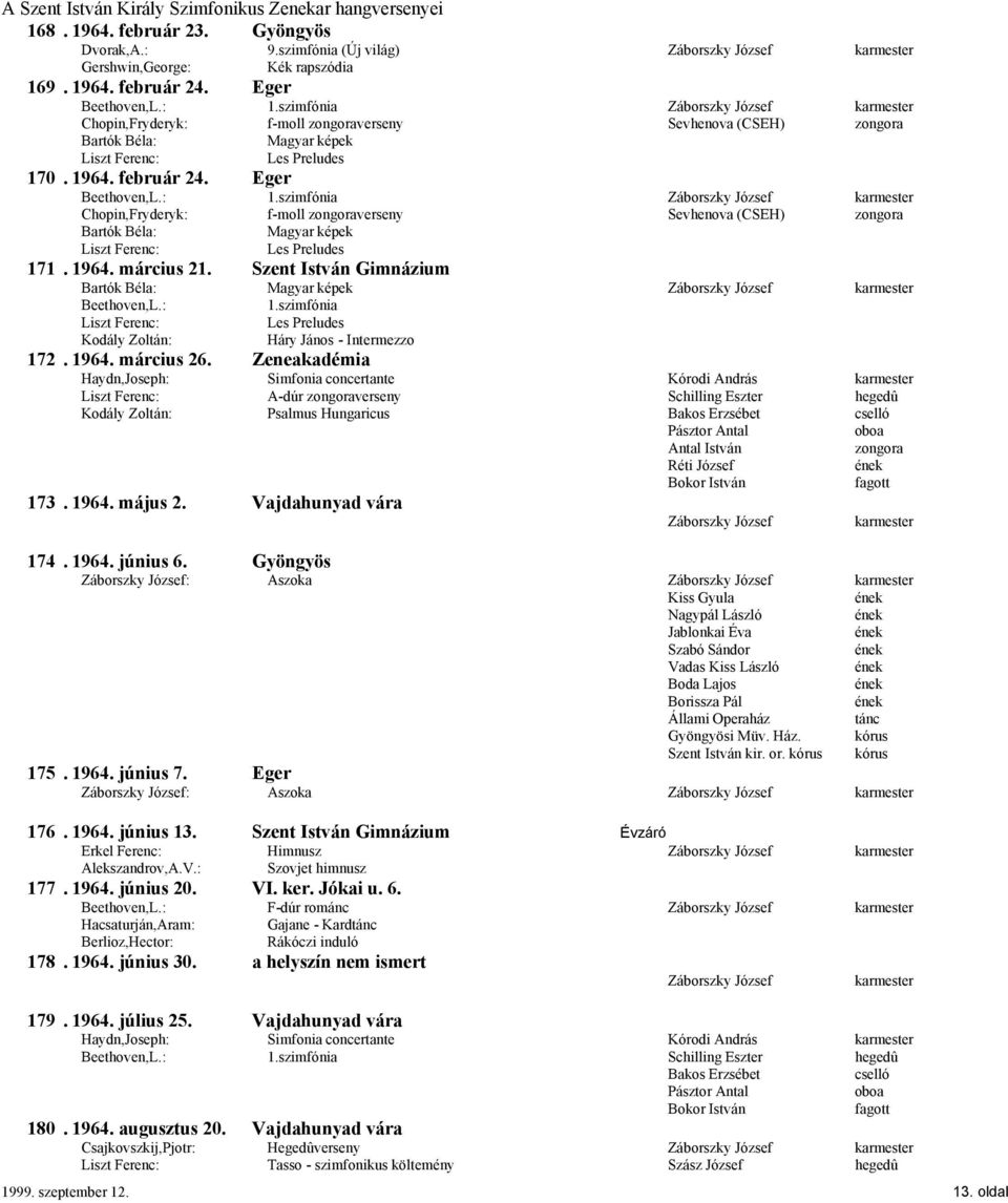 szimfónia Chopin,Fryderyk: f-moll zongoraverseny Sevhenova (CSEH) zongora Bartók Béla: Magyar képek Liszt Ferenc: Les Preludes 171. 1964. március 21.