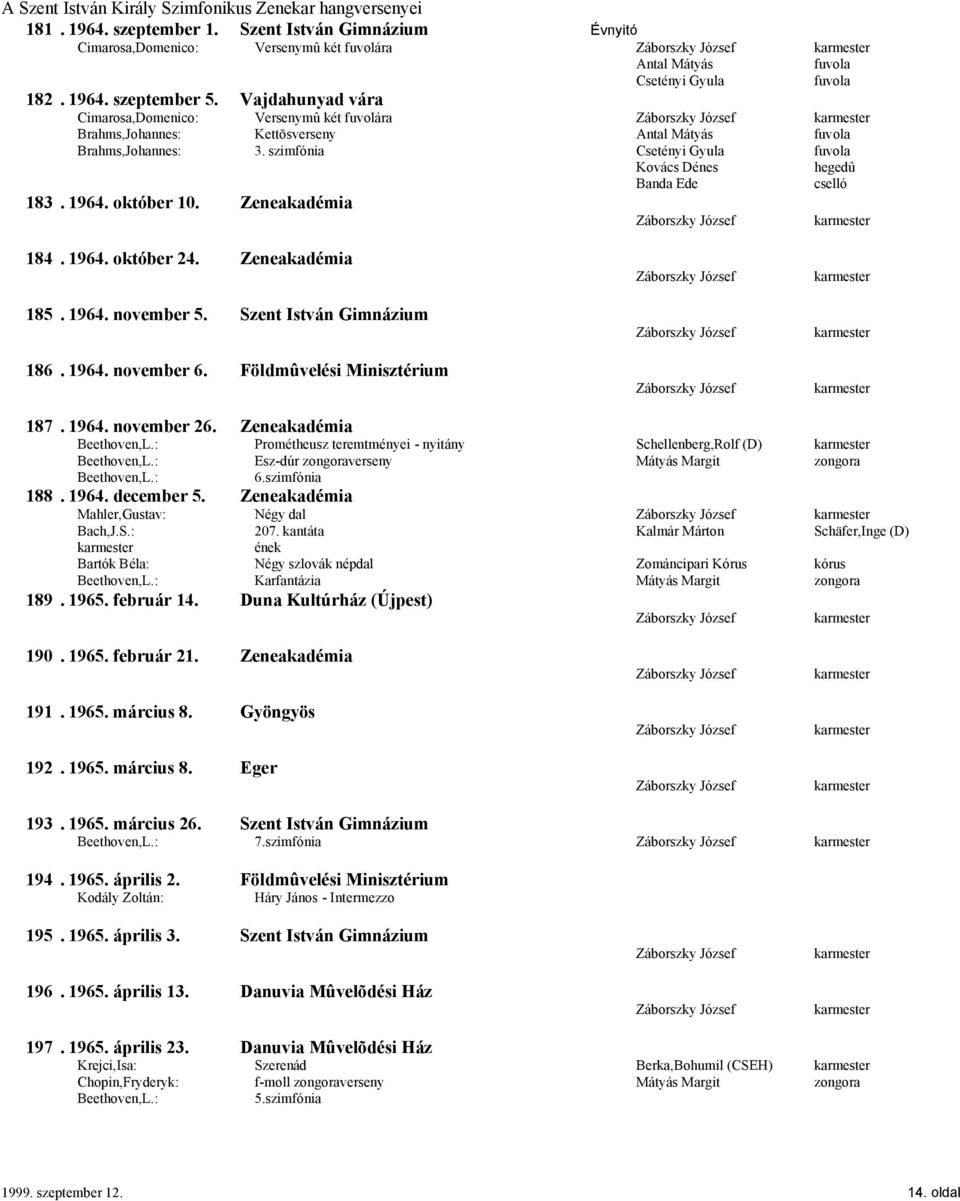 szimfónia Csetényi Gyula fuvola Kovács Dénes hegedû Banda Ede cselló 183. 1964. október 10. Zeneakadémia 184. 1964. október 24. Zeneakadémia 185. 1964. november 5. Szent István Gimnázium 186. 1964. november 6.