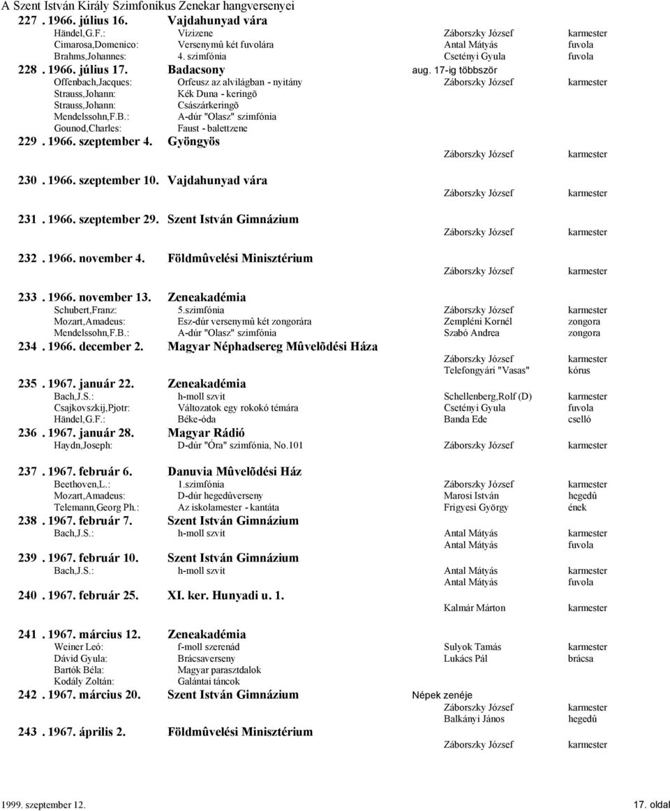 1966. szeptember 4. Gyöngyös 230. 1966. szeptember 10. Vajdahunyad vára 231. 1966. szeptember 29. Szent István Gimnázium 232. 1966. november 4. Földmûvelési Minisztérium 233. 1966. november 13.
