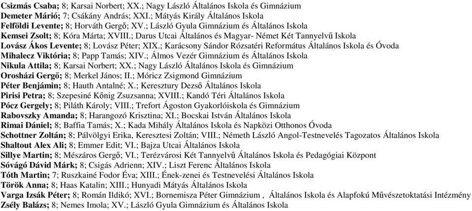 ; Karácsony Sándor Rózsatéri Református Általános és Óvoda Mihalecz Viktória; 8; Papp Tamás; XIV.; Álmos Vezér és Általános Nikula Attila; 8; Karsai Norbert; XX.