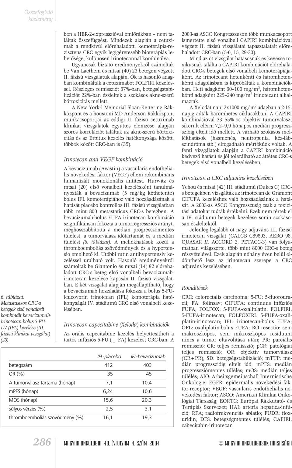 Mindezek alapján a cetuximab a rendkívül elôrehaladott, kemoterápia-rezisztens CRC egyik legígéretesebb bioterápiás lehetôsége, különösen irinotecannal kombinálva.