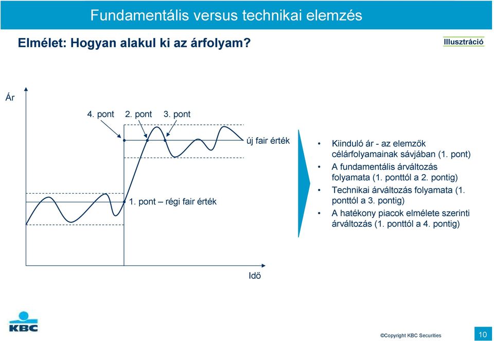 pont) A fundamentális árváltozás folyamata (1. ponttól a 2. pontig) Technikai árváltozás folyamata (1.