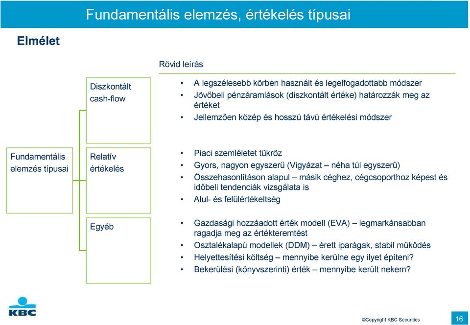 Összehasonlításon alapul másik céghez, cégcsoporthoz képest és idıbeli tendenciák vizsgálata is Alul- és felülértékeltség Egyéb Gazdasági hozzáadott érték modell (EVA) legmarkánsabban ragadja meg az