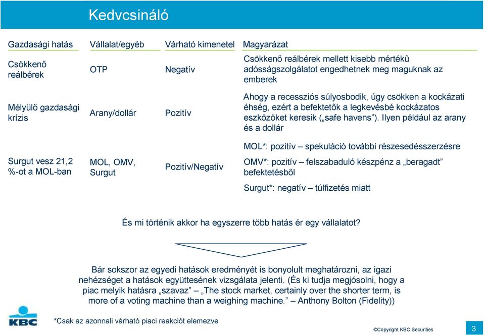 Ilyen például az arany és a dollár MOL*: pozitív spekuláció további részesedésszerzésre Surgut vesz 21,2 %-ot a MOL-ban MOL, OMV, Surgut Pozitív/Negatív OMV*: pozitív felszabaduló készpénz a beragadt