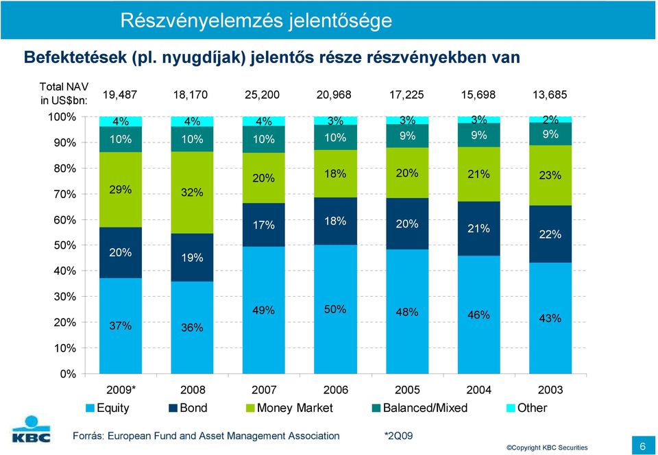 4% 4% 3% 3% 3% 2% 10% 10% 10% 10% 9% 9% 9% 80% 70% 29% 32% 20% 18% 20% 21% 23% 60% 50% 40% 20% 19% 17% 18% 20% 21% 22% 30%