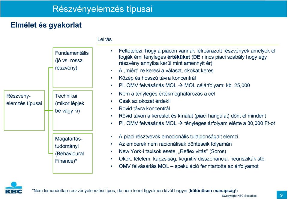 annyiba kerül mint amennyit ér) A miért -re keresi a választ, okokat keres Közép és hosszú távra koncentrál Pl. OMV felvásárlás MOL MOL célárfolyam: kb.