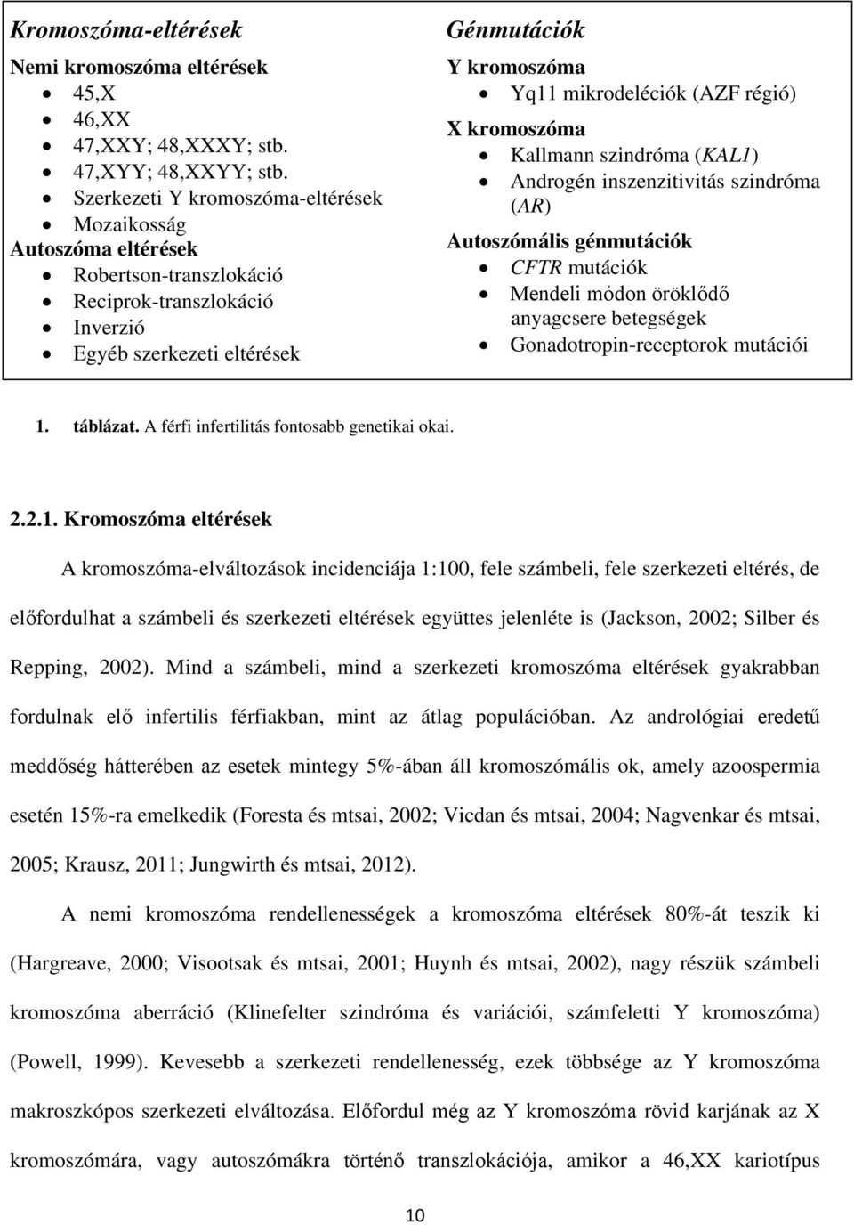 régió) X kromoszóma Kallmann szindróma (KAL1) Androgén inszenzitivitás szindróma (AR) Autoszómális génmutációk CFTR mutációk Mendeli módon öröklődő anyagcsere betegségek Gonadotropin-receptorok