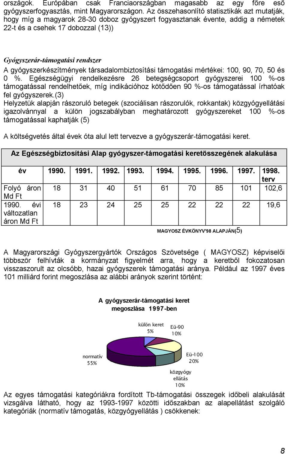 gyógyszerkészítmények társadalombiztosítási támogatási mértékei: 100, 90, 70, 50 és 0 %.