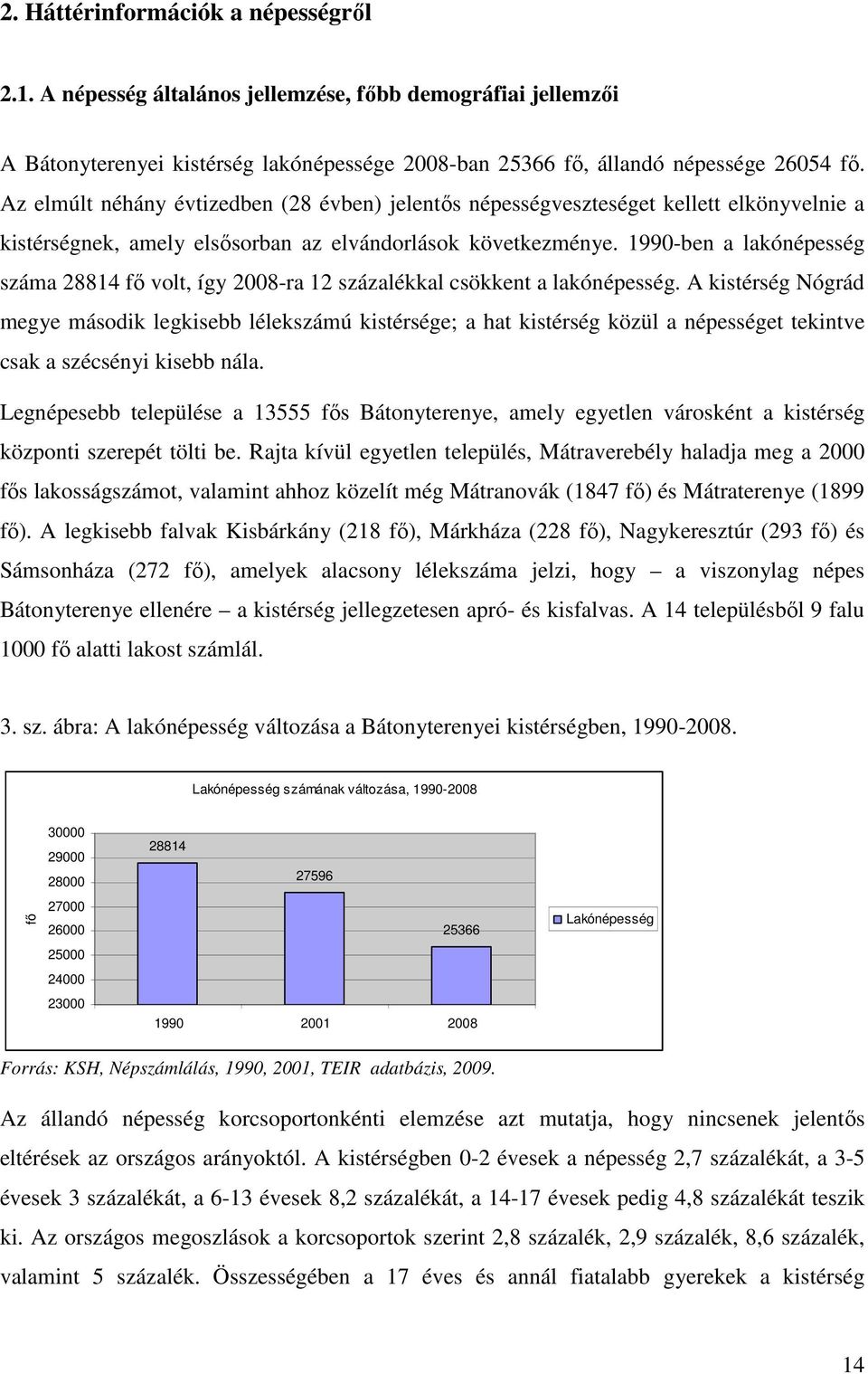 1990-ben a lakónépesség száma 28814 fı volt, így 2008-ra 12 százalékkal csökkent a lakónépesség.