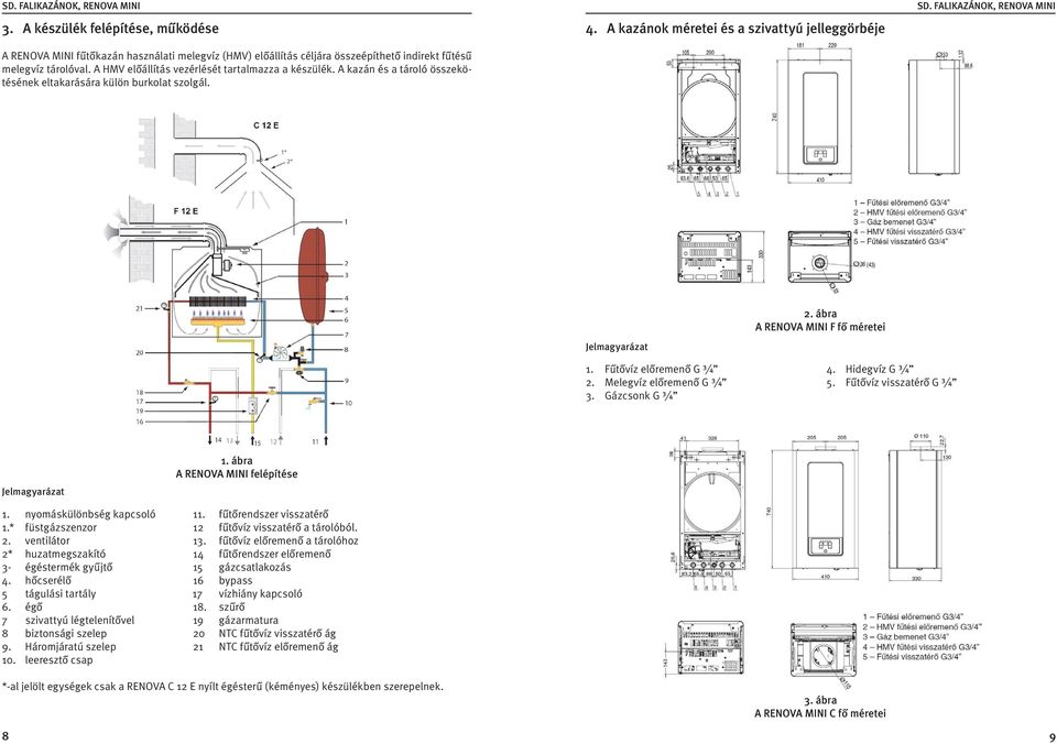 ábra A RENOVA MINI F fő méretei 1. Fűtővíz előremenő G ¾ 2. Melegvíz előremenő G ¾ 3. Gázcsonk G ¾ 4. Hidegvíz G ¾ 5. Fűtővíz visszatérő G ¾ Jelmagyarázat 1. ábra A RENOVA MINI felépítése 1.