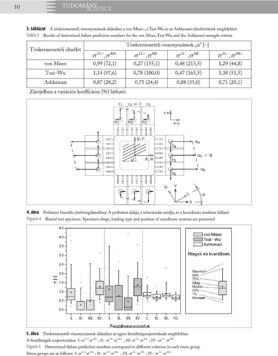 and the Ashkenazi strength criteria LL, RR LL, RR LL, RR LL, RR 4. ábra Próbatest biaxiális törővizsgálatokhoz.