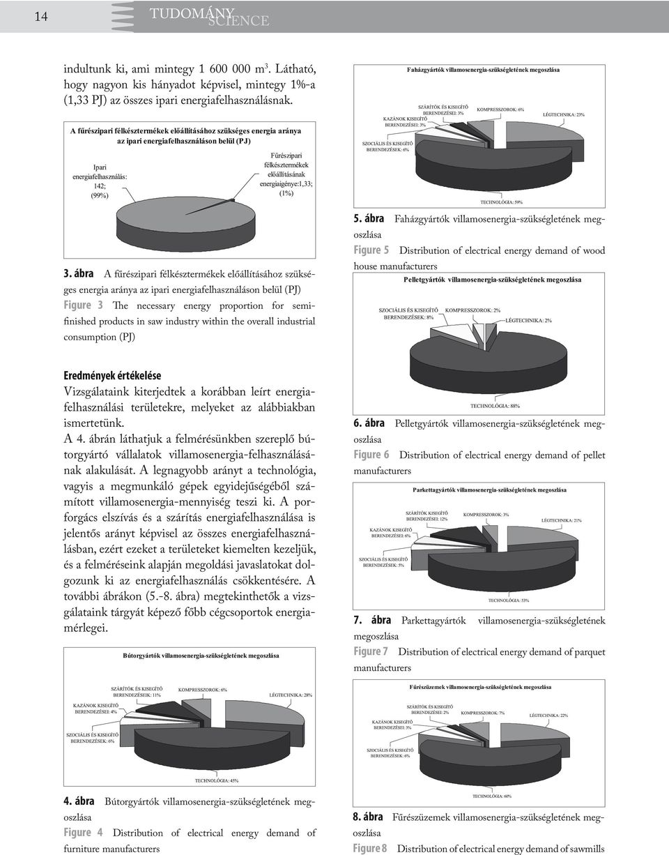 ábra A fűrészipari félkésztermékek előállításához szükséges energia aránya az ipari energiafelhasználáson belül (PJ) Figure 3 The necessary energy proportion for semifinished products in saw industry