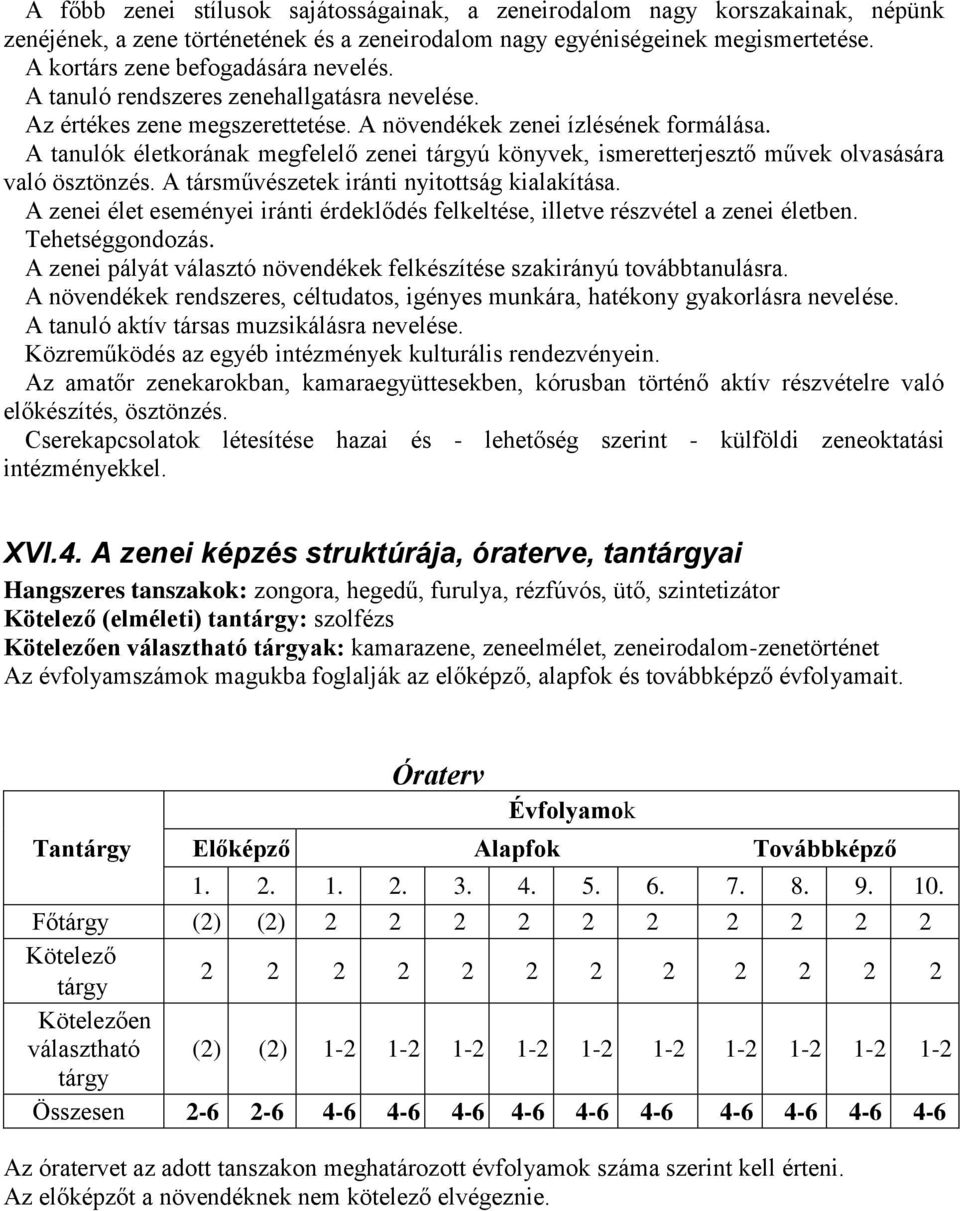 A tanulók életkorának megfelelő zenei tárgyú könyvek, ismeretterjesztő művek olvasására való ösztönzés. A társművészetek iránti nyitottság kialakítása.