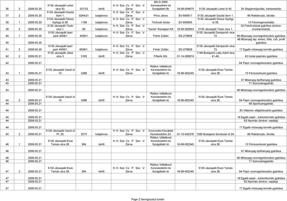 3165 bérlõ BS-G 2000 Szolgáltató Bt. 16-06-004875 Lehel út 43. 35 Gépjármûjavítás, karbantartás Pócs János EV-640917 Gazda farm 1. 66 Raktározás, tárolás Dózsa György Törõcsik István EV-640855 út 58.