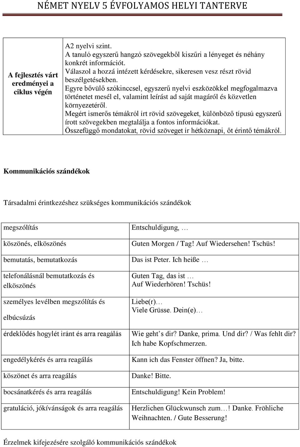 Egyre bővülő szókinccsel, egyszerű nyelvi eszközökkel megfogalmazva történetet mesél el, valamint leírást ad saját magáról és közvetlen környezetéről.