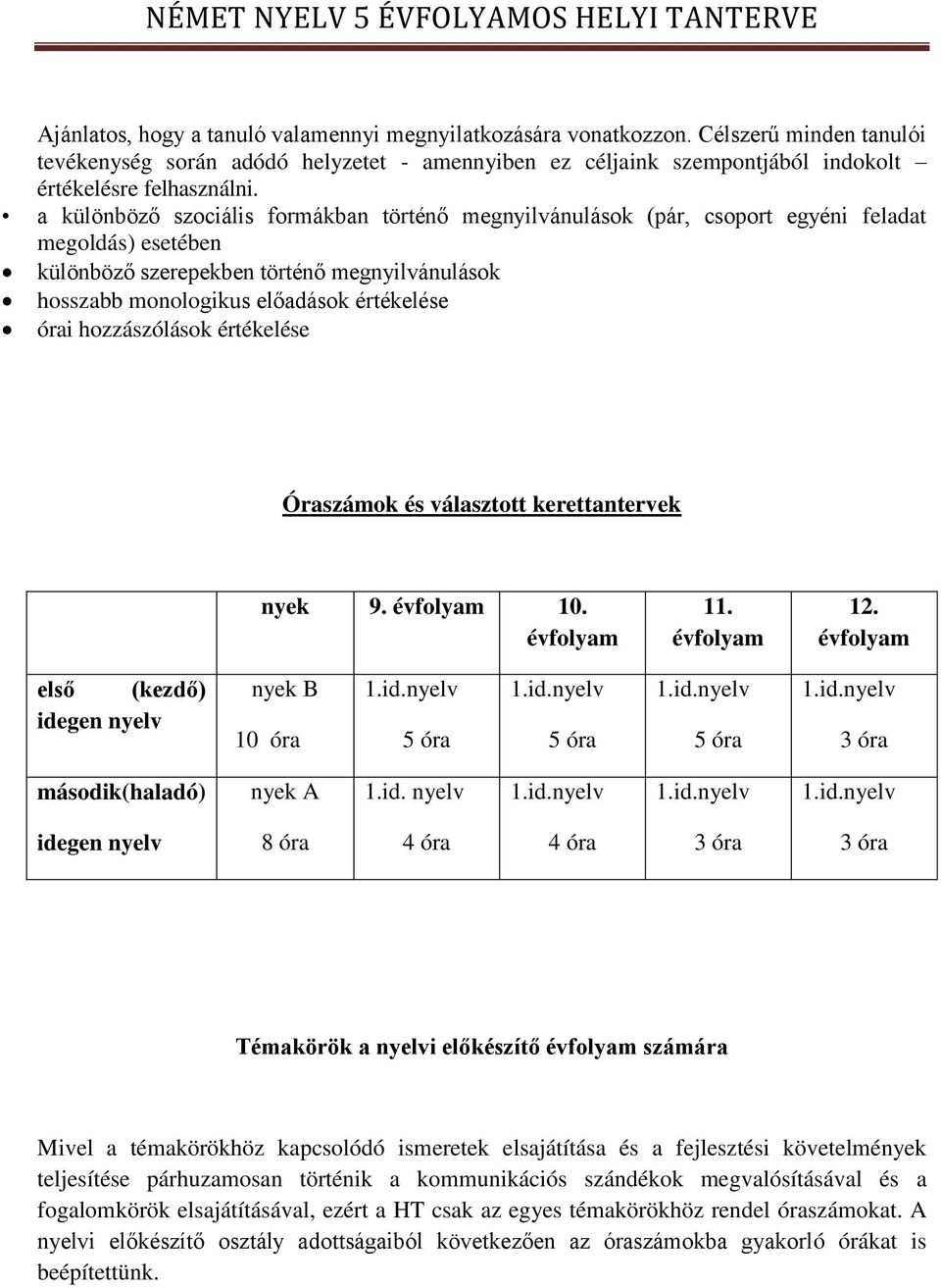 hozzászólások értékelése Óraszámok és választott kerettantervek nyek 9. évfolyam 10. évfolyam 11. évfolyam 12. évfolyam első (kezdő) idegen nyelv nyek B 10 óra 1.id.nyelv 5 óra 1.id.nyelv 5 óra 1.id.nyelv 5 óra 1.id.nyelv 3 óra második(haladó) nyek A 1.