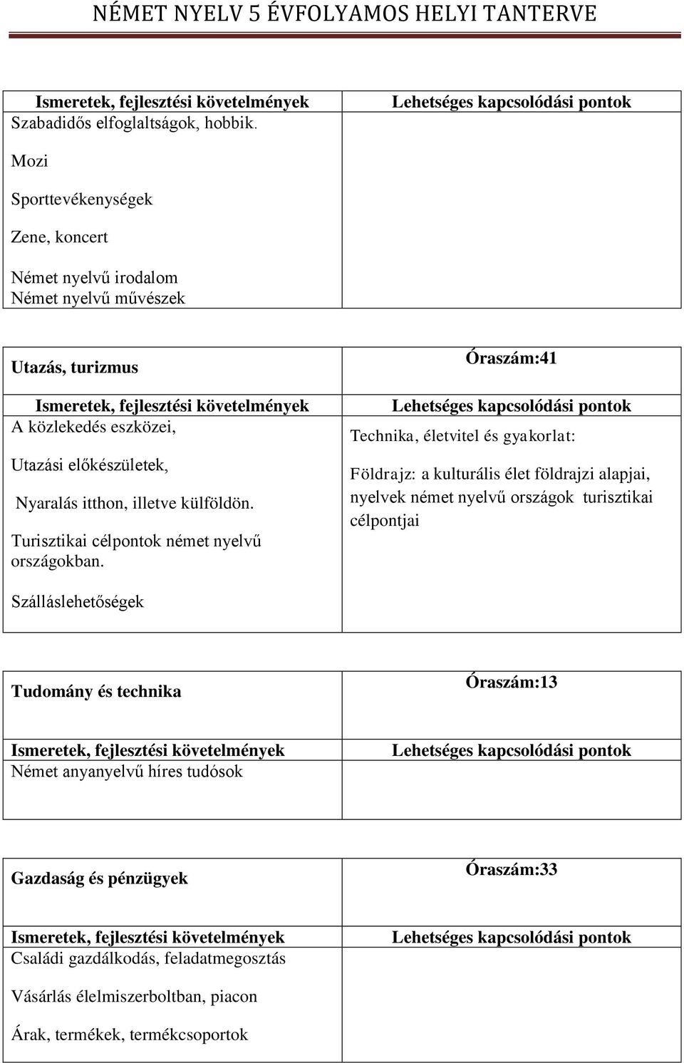 itthon, illetve külföldön. Turisztikai célpontok német nyelvű országokban.