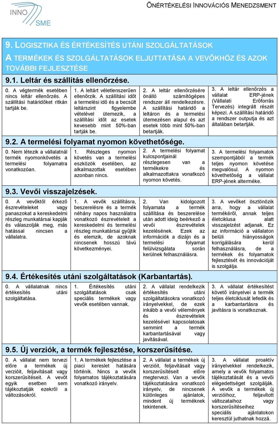 A szállítási időt termelési idő és becsült leltárszint figyelembe vételével ütemezik, szállítási időt z esetek kevesebb mint 50%-bn trtják be. 2.