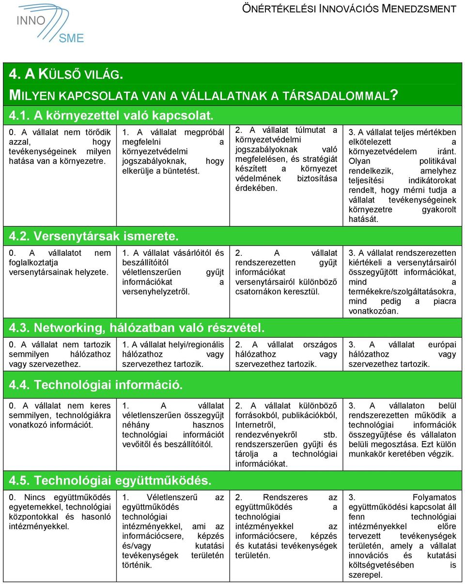 A válllt vásárlóitól és beszállítóitól véletlenszerűen gyűjt információkt versenyhelyzetről. 4.3. Networking, hálóztbn vló részvétel. 0. A válllt nem trtozik semmilyen hálózthoz vgy szervezethez. 1.