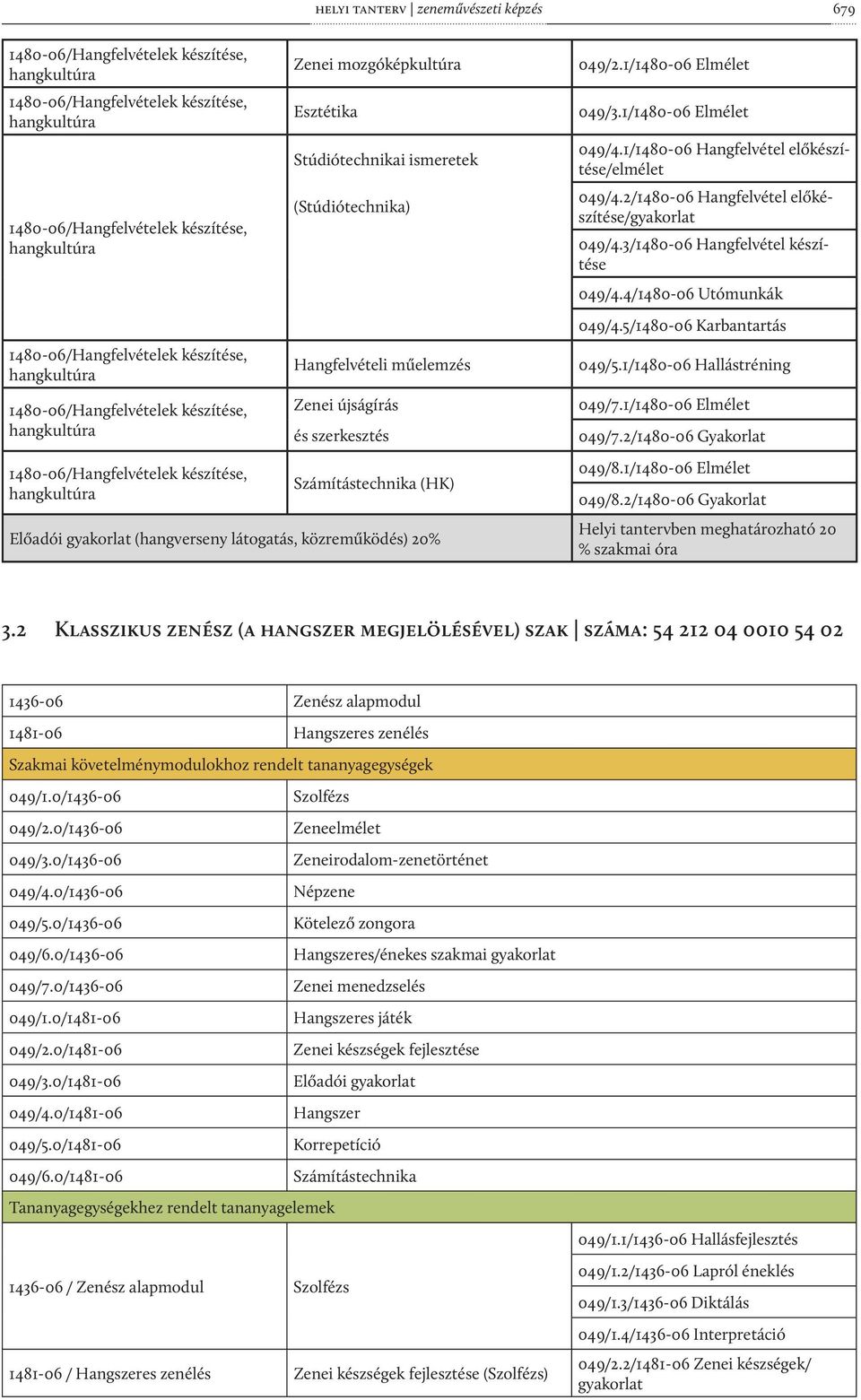 Hangfelvételi műelemzés Zenei újságírás és szerkesztés Számítástechnika (HK) Előadói gyakorlat (hangverseny látogatás, közreműködés) 20% 049/2.1/1480-06 Elmélet 049/3.1/1480-06 Elmélet 049/4.