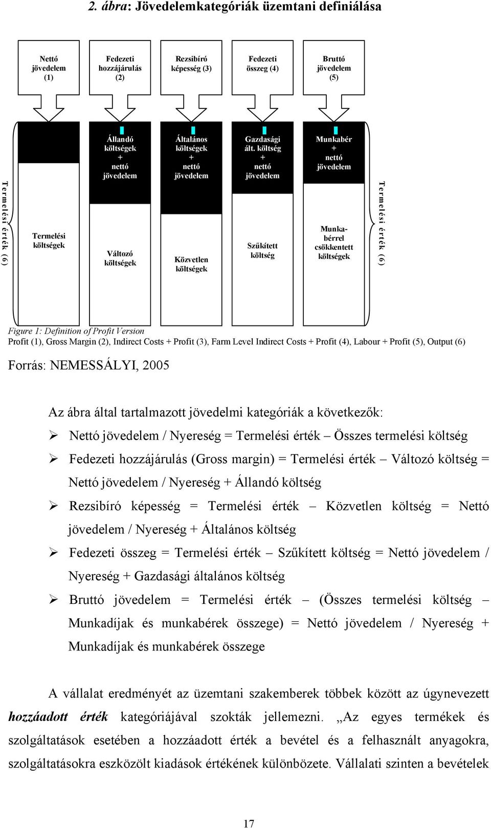 költség + nettó jövedelem Munkabér + nettó jövedelem Termelési érték (6) Termelési költségek Változó költségek Közvetlen költségek Szűkített költség Munkabérrel csökkentett költségek Termelési érték