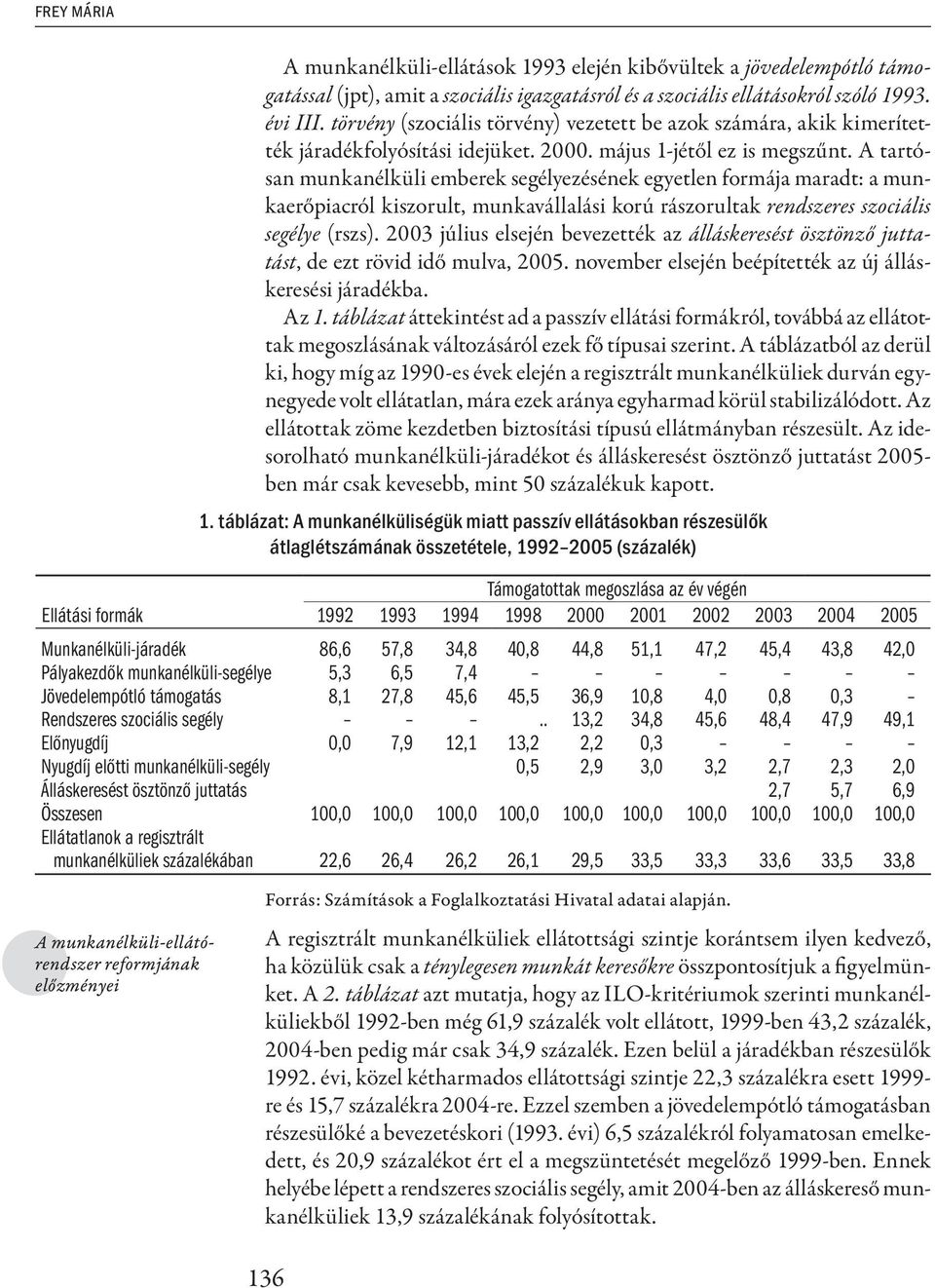 A tartósan munkanélküli emberek segélyezésének egyetlen formája maradt: a munkaerőpiacról kiszorult, munkavállalási korú rászorultak rendszeres szociális segélye (rszs).