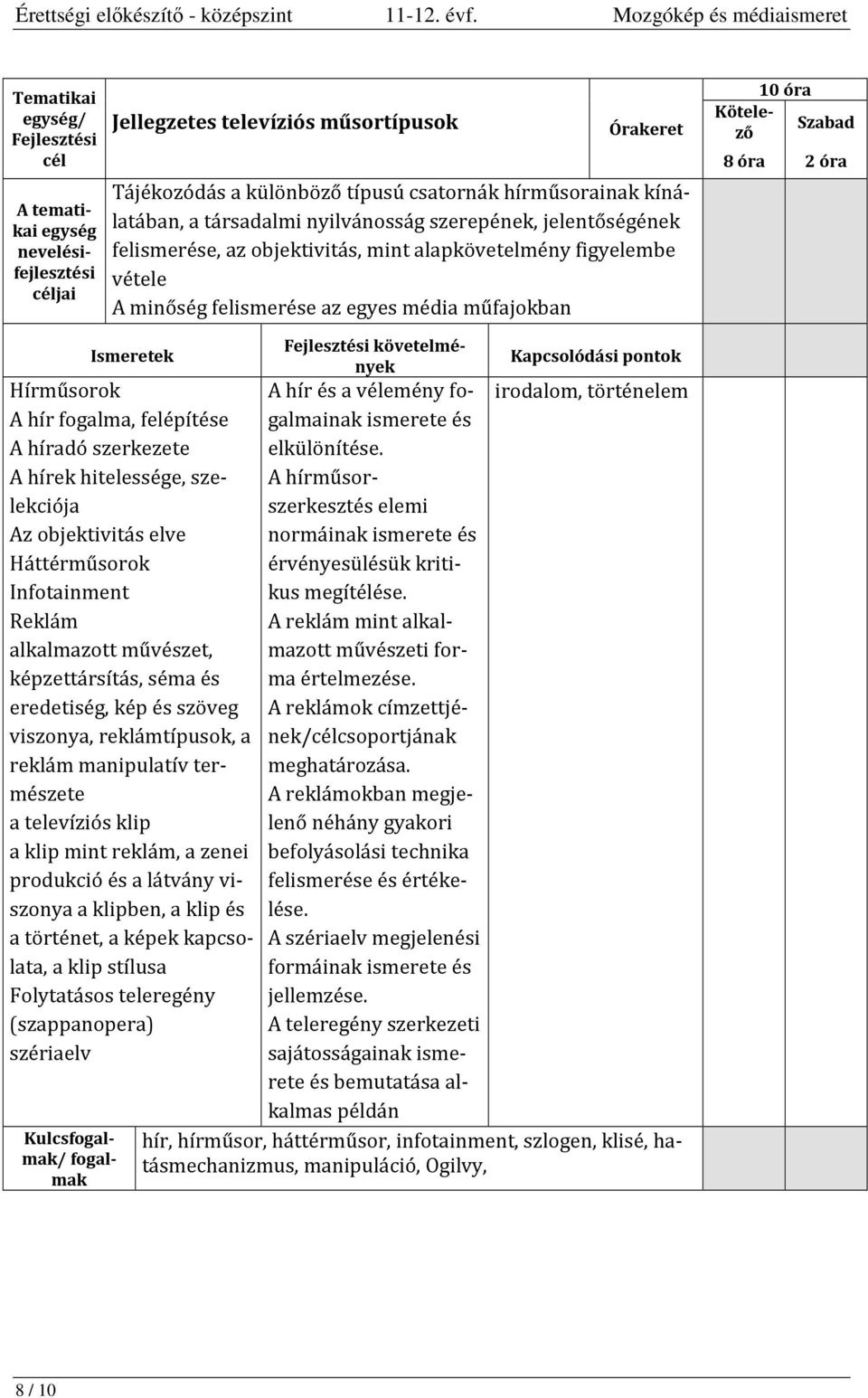 objektivitás elve Háttérműsorok Infotainment Reklám alkalmazott művészet, képzettársítás, séma és eredetiség, kép és szöveg viszonya, reklámtípusok, a reklám manipulatív természete a televíziós klip