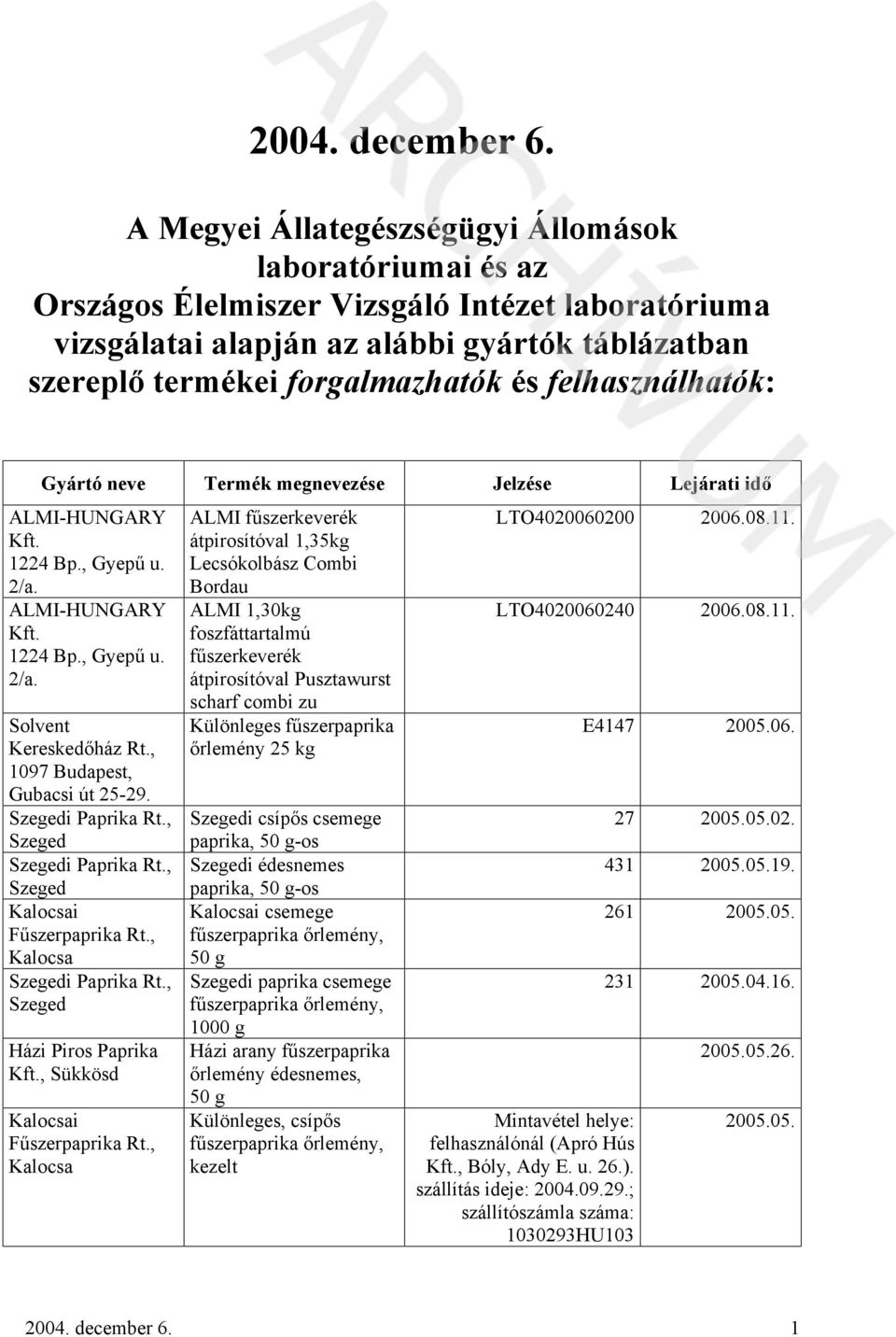 felhasználhatók: Gyártó neve Termék megnevezése Jelzése Lejárati idő ALMI-HUNGARY Kft. 1224 Bp., Gyepű u. 2/a. ALMI-HUNGARY Kft. 1224 Bp., Gyepű u. 2/a. Solvent Kereskedőház Rt.