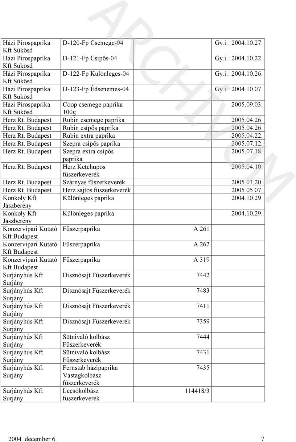 07.12. Herz Rt. Budapest Szepra extra csípős 2005.07.18. paprika Herz Rt. Budapest Herz Ketchupos 2005.04.10. Herz Rt. Budapest Szárnyas 2005.03.20. Herz Rt. Budapest Herz sajtos 2005.05.07. Konkoly Kft Különleges paprika 2004.
