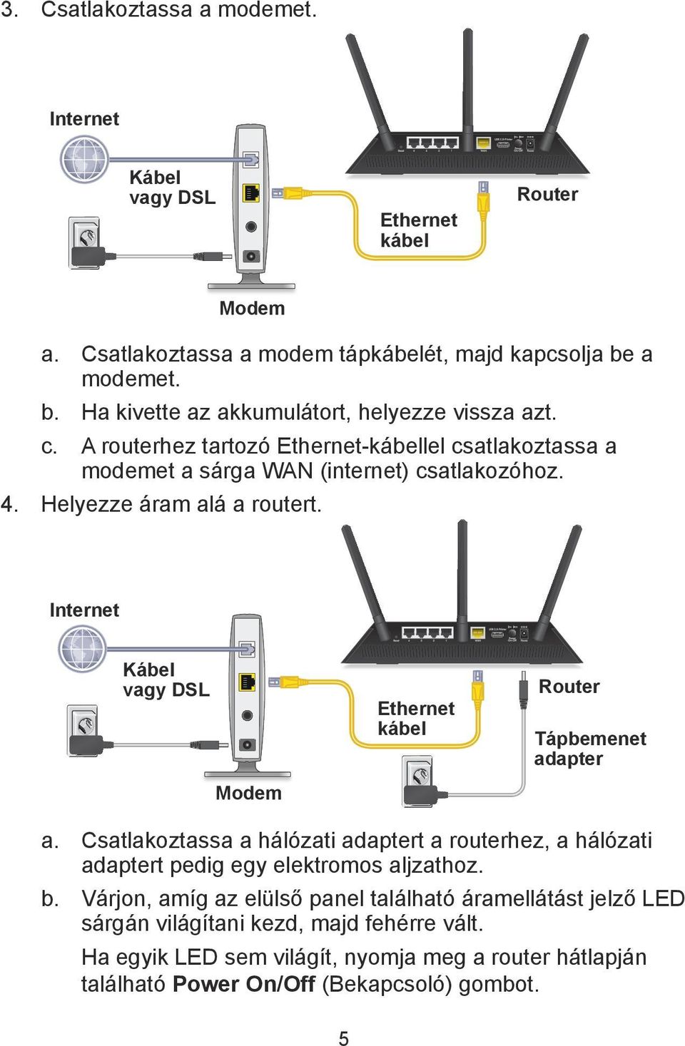 Helyezze áram alá a routert. Internet Kábel vagy DSL Modem Ethernet kábel Router Tápbemenet adapter a.