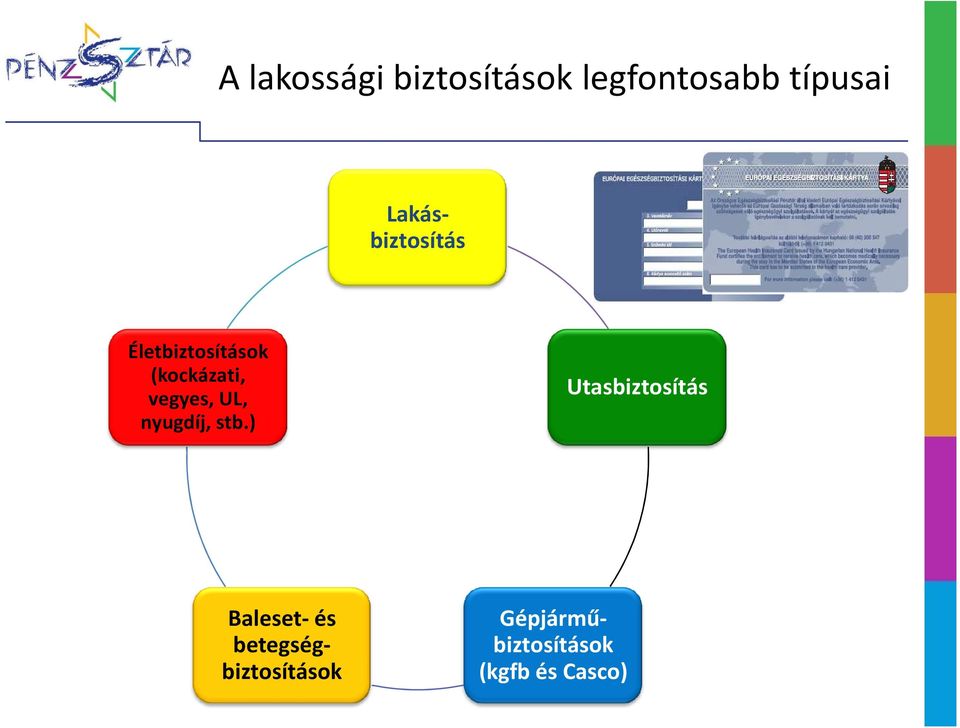 stb.) Utasbiztosítás Baleset-és