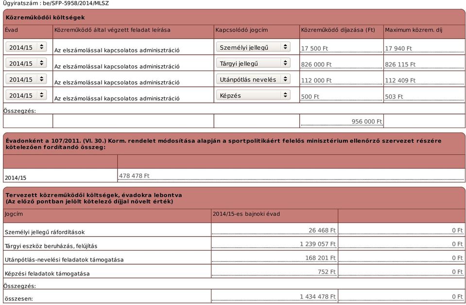 adminisztráció Utánpótlás nevelés 112 000 Ft 112 409 Ft Az elszámolással kapcsolatos adminisztráció Képzés 500 Ft 503 Ft 956 000 Ft Évadonként a 107/2011. (VI. 30.) Korm.