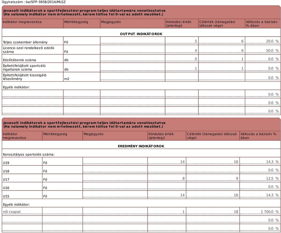 rendelkező edzők száma Edzőtáborok száma Épített/felújított sportcélú ingatlanok száma Épített/felújított kiszolgáló létesítmény Egyéb indikátor: Fő Fő db db m2 5 6 20.0 % 4 6 50.0 % 0 1 0.0 % 1 1 0.