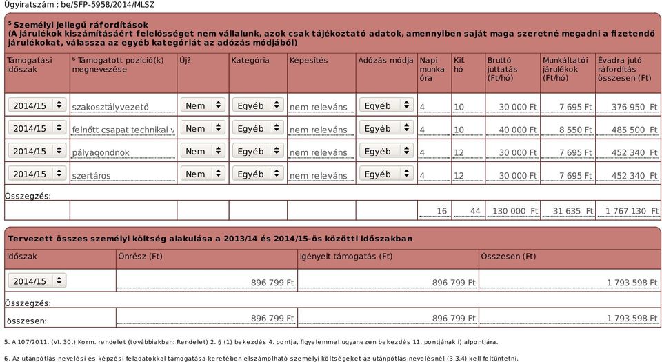 hó Bruttó juttatás (Ft/hó) Munkáltatói járulékok (Ft/hó) Évadra jutó ráfordítás összesen (Ft) szakosztályvezető Nem Egyéb nem releváns Egyéb 4 10 30 000 Ft 7 695 Ft 376 950 Ft felnőtt csapat