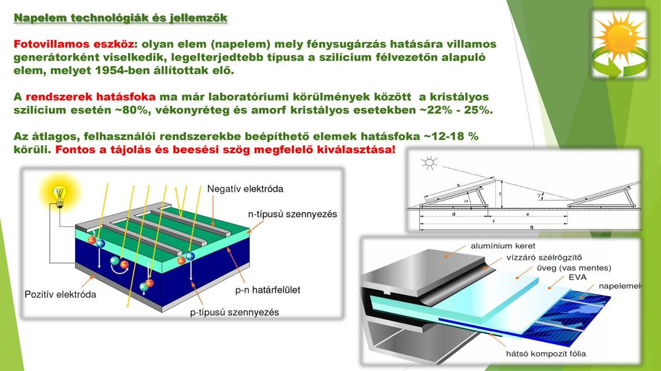 A rendszerek hatásfoka ma már laboratóriumi körülmények között a kristályos szilícium esetén ~80%, vékonyréteg és amorf kristályos