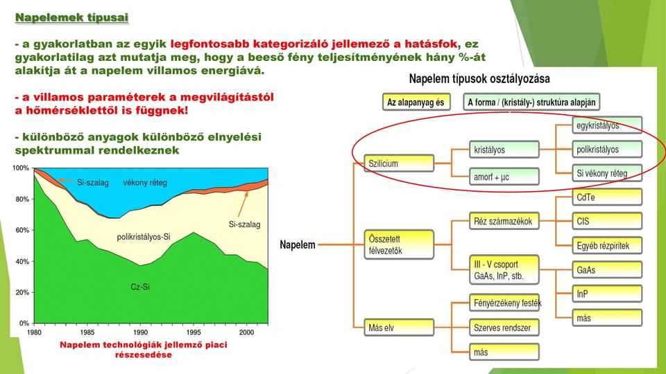 villamos energiává. - a villamos paraméterek a megvilágítástól a hőmérséklettől is függnek!