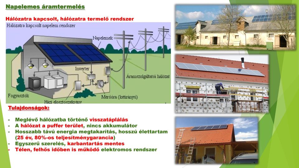 Hosszabb távú energia megtakarítás, hosszú élettartam (25 év, 80%-os teljesítménygarancia)