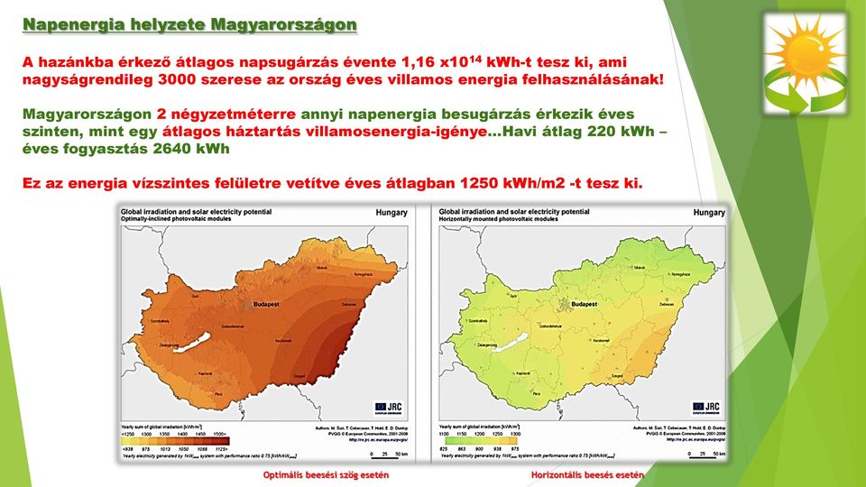 Magyarországon 2 négyzetméterre annyi napenergia besugárzás érkezik éves szinten, mint egy átlagos háztartás