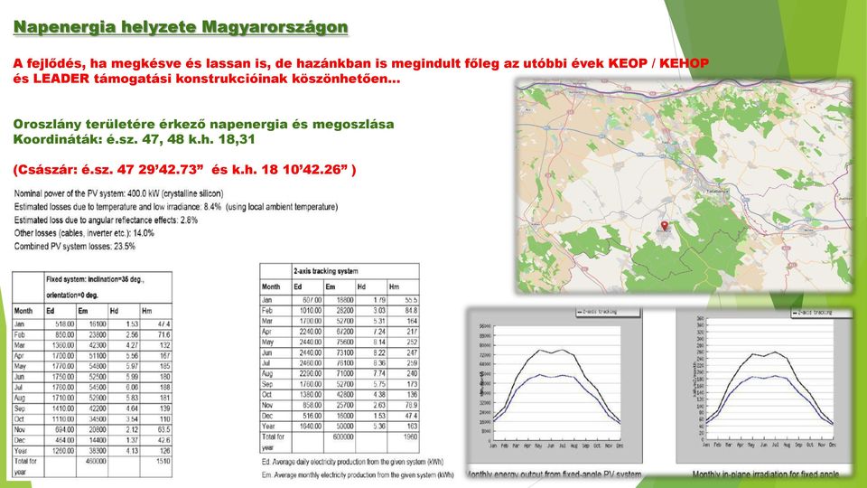 konstrukcióinak köszönhetően Oroszlány területére érkező napenergia és