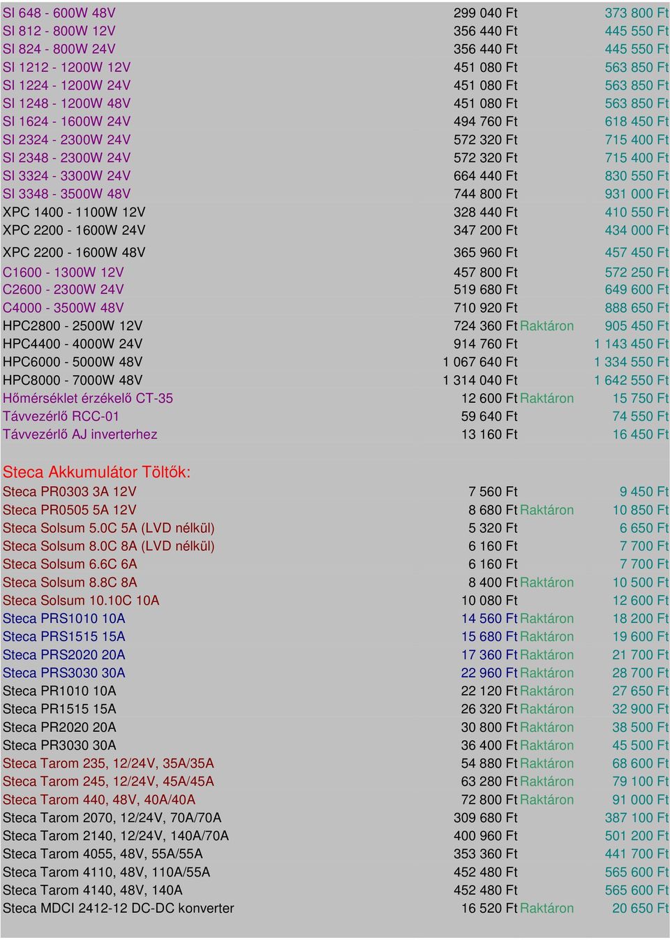 3348-3500W 48V 744 800 Ft 931 000 Ft XPC 1400-1100W 12V 328 440 Ft 410 550 Ft XPC 2200-1600W 24V 347 200 Ft 434 000 Ft XPC 2200-1600W 48V 365 960 Ft 457 450 Ft C1600-1300W 12V 457 800 Ft 572 250 Ft