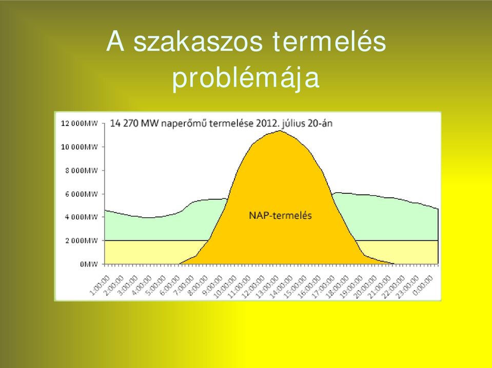 termelés