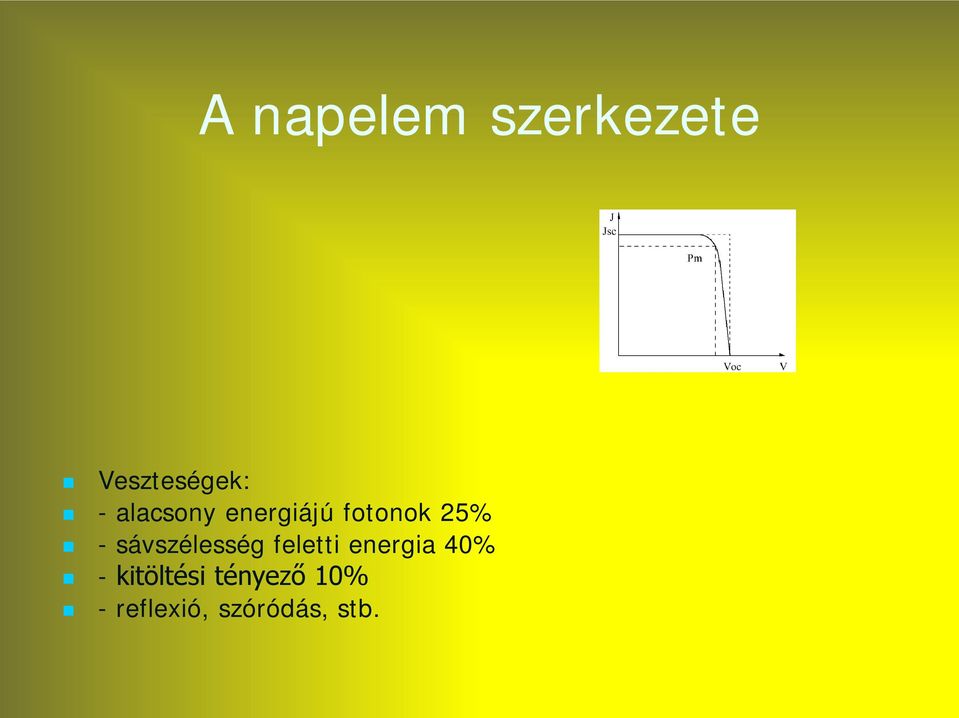 sávszélesség feletti energia 40% -