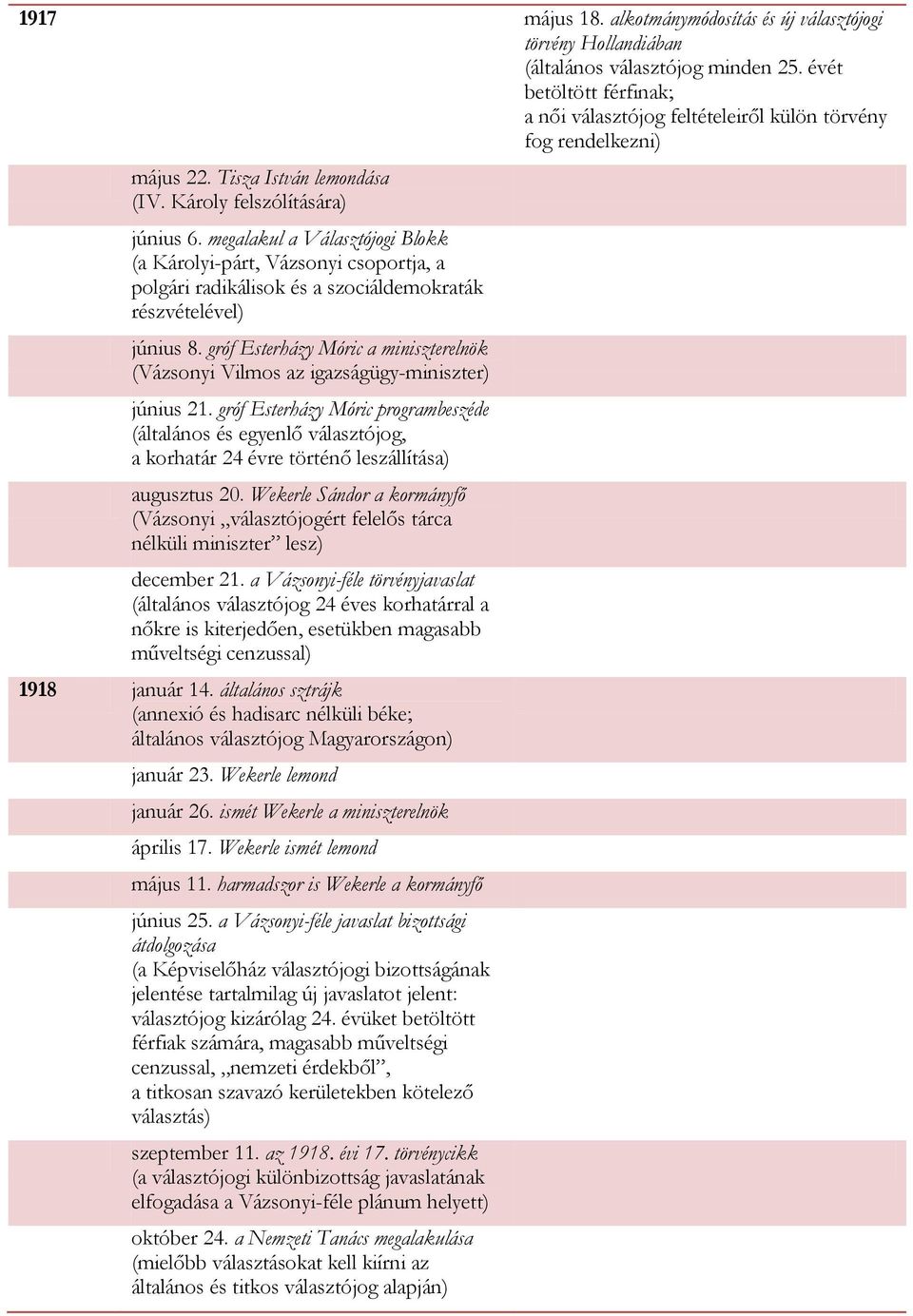 megalakul a Választójogi Blokk (a Károlyi-párt, Vázsonyi csoportja, a polgári radikálisok és a szociáldemokraták részvételével) június 8.