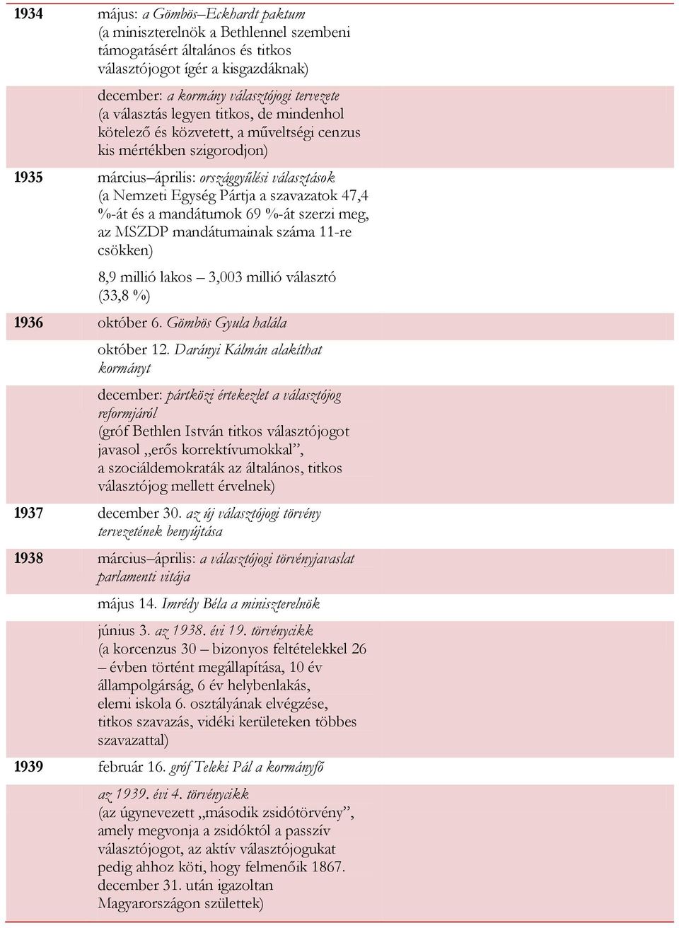 %-át és a mandátumok 69 %-át szerzi meg, az MSZDP mandátumainak száma 11-re csökken) 8,9 millió lakos 3,003 millió választó (33,8 %) 1936 október 6. Gömbös Gyula halála október 12.