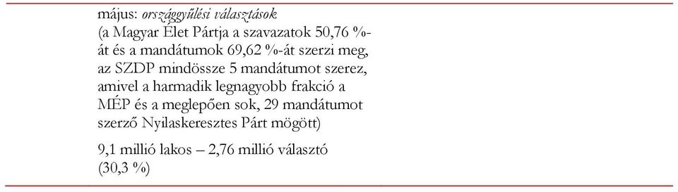 amivel a harmadik legnagyobb frakció a MÉP és a meglepően sok, 29 mandátumot