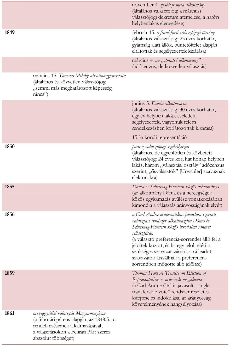 Táncsics Mihály alkotmányjavaslata (általános és közvetlen választójog: semmi más meghatározott képesség nincs ) március 4. az olmützi alkotmány (adócenzus, de közvetlen választás) június 5.